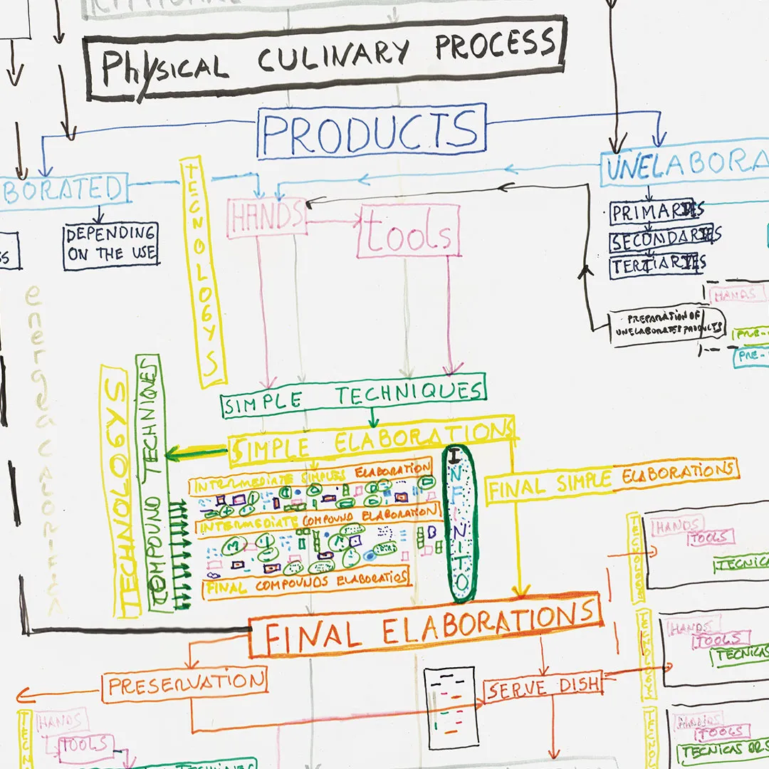 Diseño editorial para Bullipedia: La enciclopedia gastronómica. elBullifoundation.