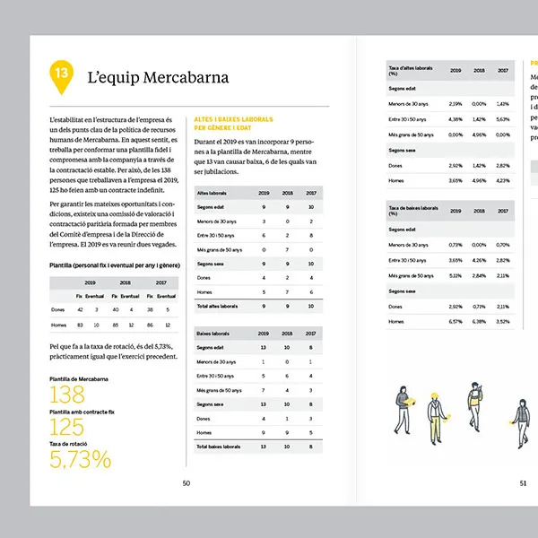 Diseño editorial. Memoria de Sostenibilidad para Mercabarna. Infografías y tablas.