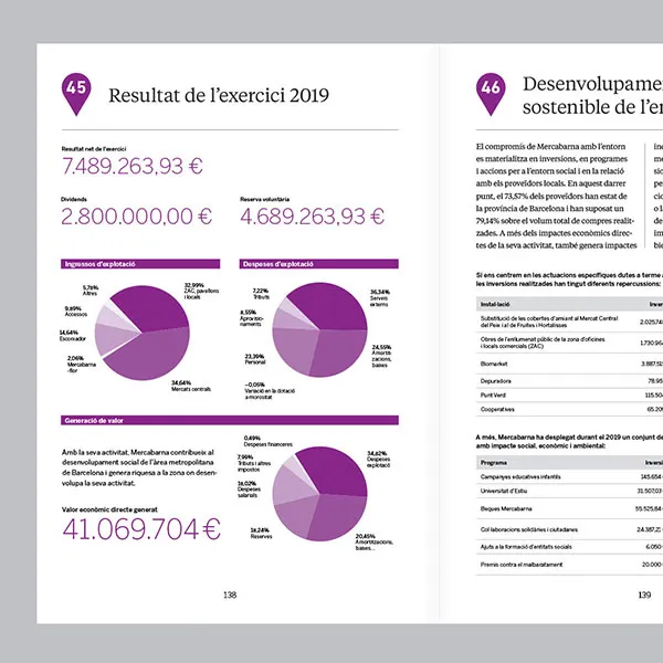 Diseño editorial. Memoria de Sostenibilidad para Mercabarna. Infografías y tablas.