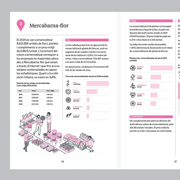 Diseño editorial. Memoria de Sostenibilidad para Mercabarna. Infografías y tablas.